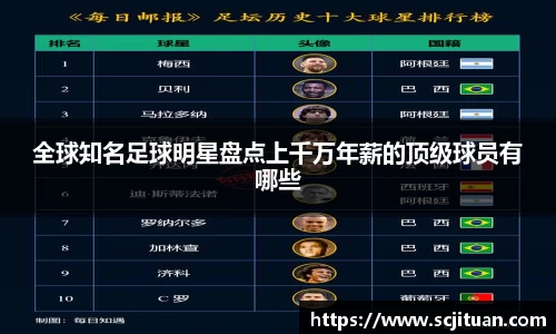 全球知名足球明星盘点上千万年薪的顶级球员有哪些
